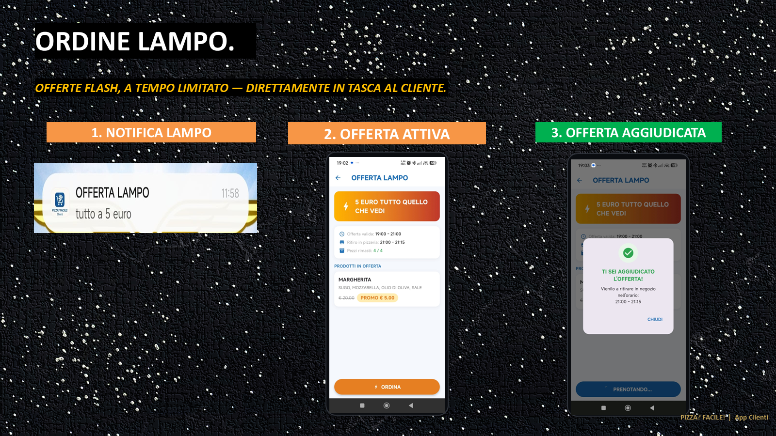 Slide 18 della presentazione App Clienti migliorata