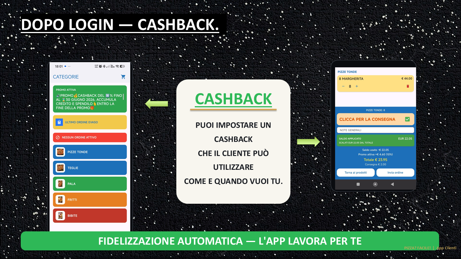 Slide 3 della presentazione App Clienti migliorata